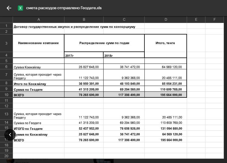 Сметы тендеры. Смета на закупку. Смета госзакупки. Смета на закупку инвентаря. Смета на закупку товара.