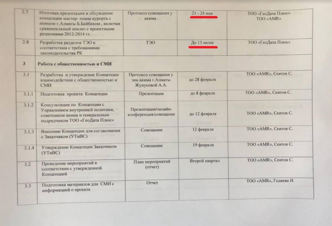 Мероприятия соответствии. Мастер план обсуждение. План совещания на свободную тему на десять +минут.