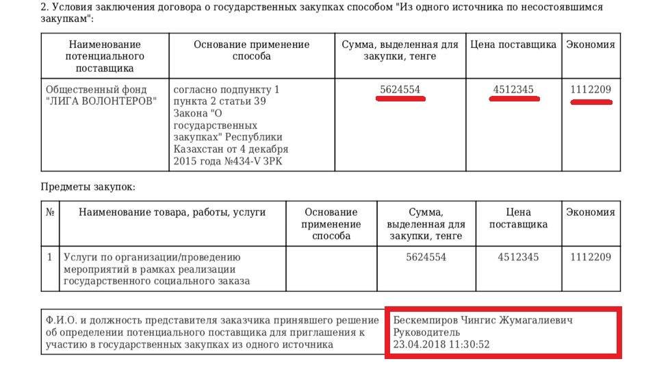 Справка о проведении закупки из одного источника образец заполнения