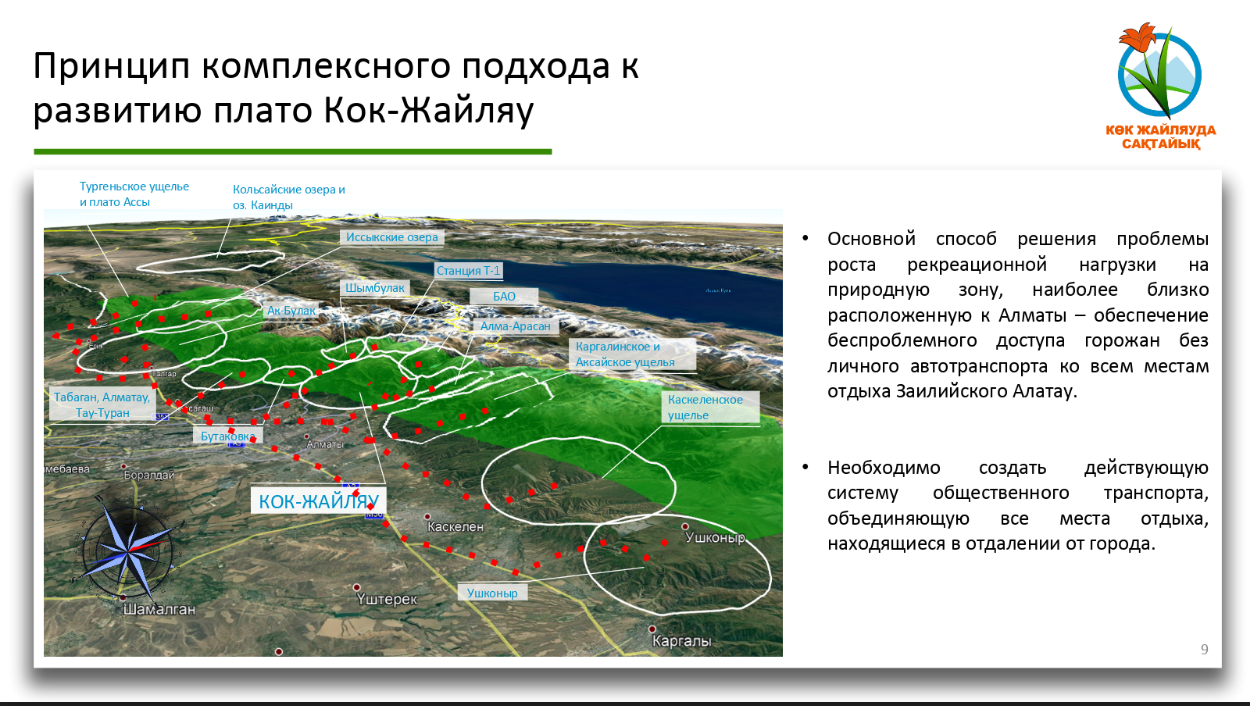 Карта гнпп кокшетау